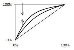 ヒステリシス　(Hysteresis)